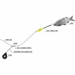 Black Cat Anti Tangle Rig 2 M Haken 2 Stück 6/0 -Angelruten Verkaufsladen Black Cat Anti Tangle Rig 2m 6 1280x1280
