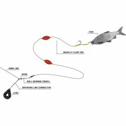 Black Cat Micro U-Float Rig 2,0 M 2 Haken 8/0+1/0 -Angelruten Verkaufsladen Black Cat Micro U Float Rig 2m 4 1280x1280